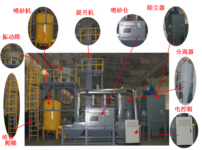 鈦板自動輸送式噴砂機