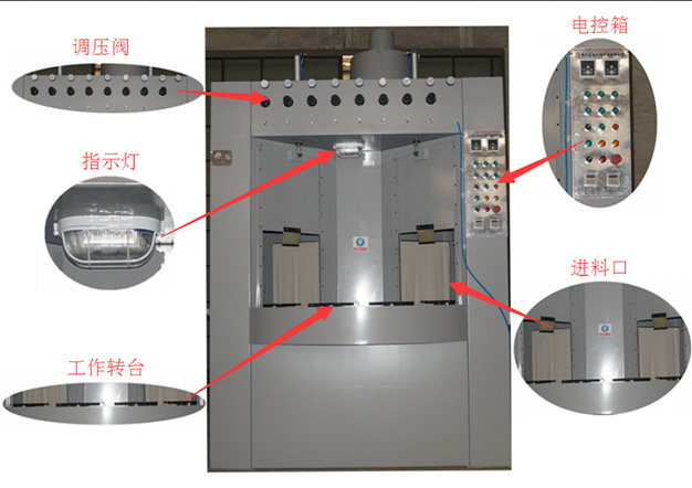 自動轉盤式噴砂機