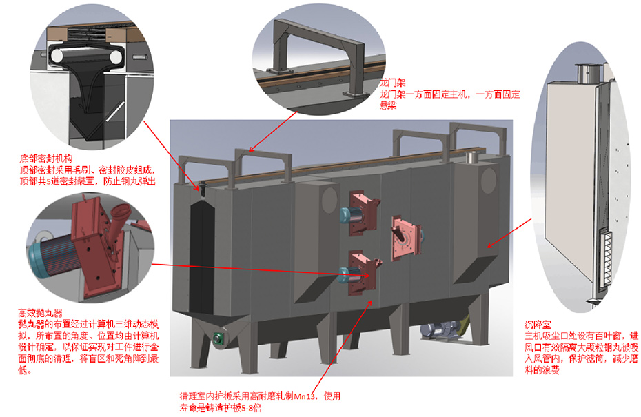 懸鏈通過式拋丸清理機