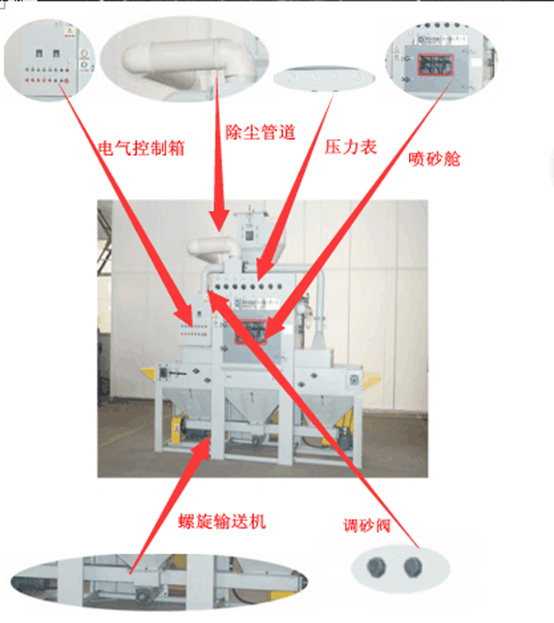 自動(dòng)輸送式噴砂機(jī)